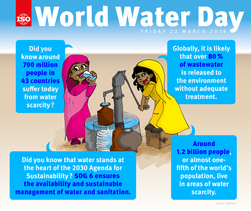 Infography: World Water Day 2019